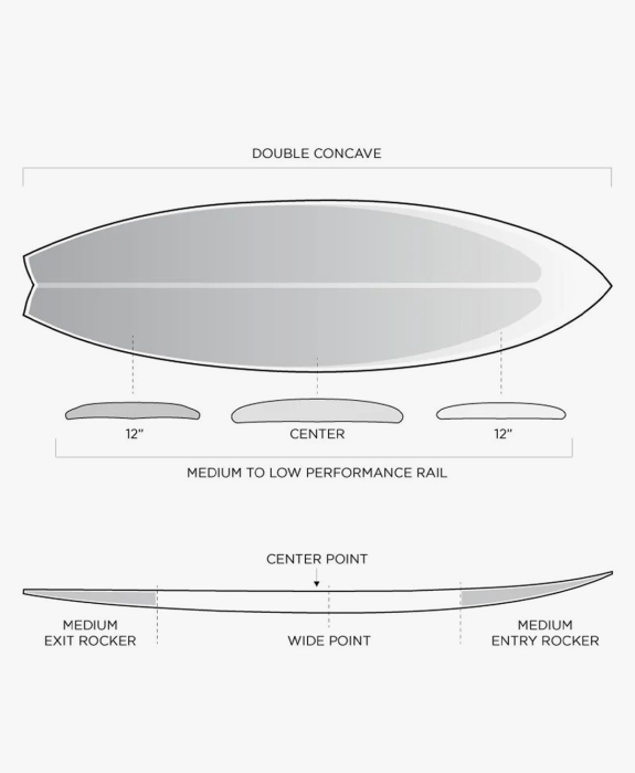 Firewire Surfboards - Mashup 5'6 Swallow