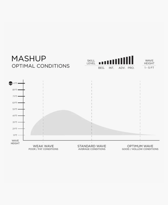 Firewire Surfboards - Mashup 5’7 Swallow