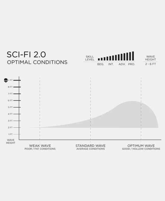 Firewire Surfboards - Sci-Fi 2.0 5’9 Bat