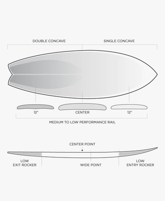 Firewire - Seaside 5’6 Swallow