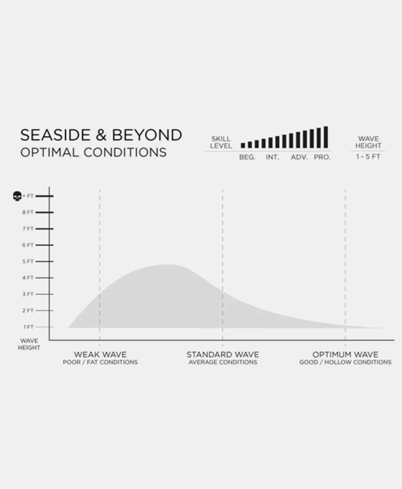 Firewire Surfboards - Seaside & Beyond 7' Swallow